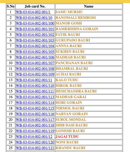 nrega job card list 2020-21 west bengal